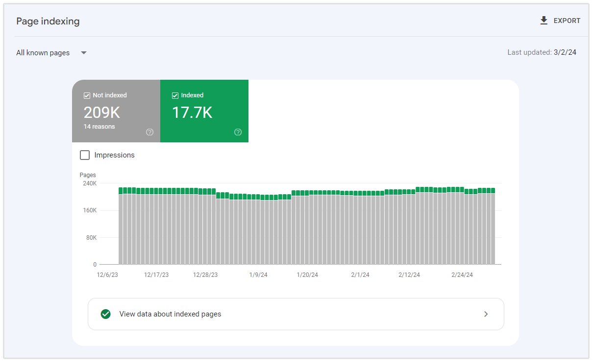 console de recherche google indexée